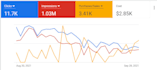 setup and manage your google ads campaigns