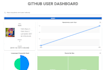 create powerful dashboard with python
