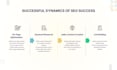 provide complete SEO services for your webflow, wix website and shopify store