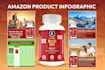 do amazon product infographics and video ad