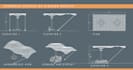 make perspective sections and axonometric views