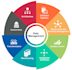 do database management for your business