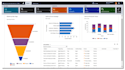 do CRM dynamics 365 customization and configuration