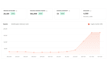 do ongoing automotive SEO management