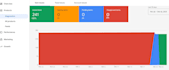 fix google merchant center misrepresentation