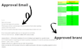 be amazon wholesale virtual assistant, wholesale fba VA