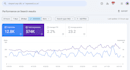 do professional SEO to improve google rankings and organic traffic