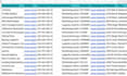do data enrichment, data entry, and b2b lead generation