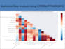 do all stastistical analysis with r,stata,python,spss