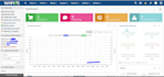 do web hosting, reseller business setup with whmcs or whm cpanel