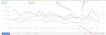 setup manage and optimize amazon PPC campaigns ads sponsored