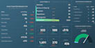create data visualization databox dashboard