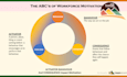 offer microsoft powerpoint presentations and google slides