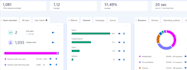 set up your website google analytics ga4, facebook pixel, microsofy clarity