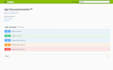 develop a secure rest API and microservices using java, spring, spring boot