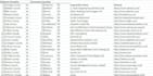 do google map business data scraping