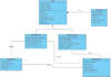 software documentation, srs, uml design, use cases, test plan, test cases