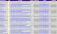 do top UK local citations local listing for google top ranking