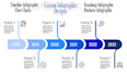 design your infographics or roadmap