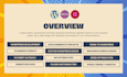 create responsive wordpress or woocommerce websites