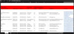do fastest data entry lowest price virtual assistant create facebook page