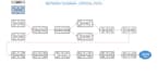 create gantt chart, project tracker in ms project or excel