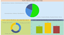 design pareto chart in power bi
