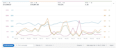 setup, manage and optimize amazon sponsored PPC ads campaign