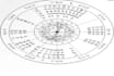 create your astrological natal chart