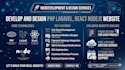 develop and design php laravel, react nodejs website