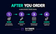 develop or fix bugs in your vibe coded web app in replit, lovable etc