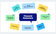 do profit and loss,balance sheet,cash flow, general ledger
