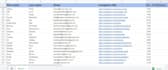 find business and personal emails address and find decision makers contact info