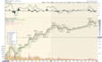 show you the best way to trade tsla using options