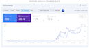 do SEO of your godaddy website for google ranking