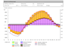 calculate heating and cooling loads for your project