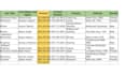 advance experienced in excel data entry, typing work operator ,virtual assistant
