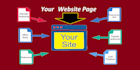 high quality SEO contextual dofollow authority backlinks