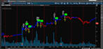 help with thinkorswim indicator strategy watchlist scanner