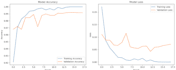 train machine learning and deep learning models in python