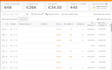 search winning product for fba wholesale and private label