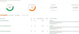 increase your website DR and da