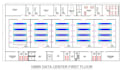 data center design based on uptime and tia942 standards