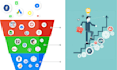 build funnels or fix on clickfunnel, kartra or kajabi