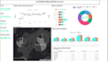 design your business dashboards