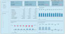 build dashboards, stories, and datasphere models