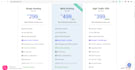 do complete web hosting setup with whmcs, domain registrar