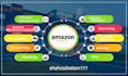 be your amazon virtual assistant, expert amazon fba virtual assistant