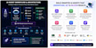 develop ai solutions using langgraph crewai claude sdk openai sdk and mcps etc