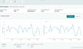 create, manage, and optimize your amazon PPC campaigns, amazon advertising